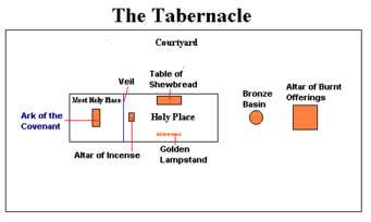 I know you were longing for a diagram...